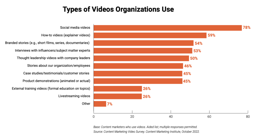 video strategy 1 know your audience