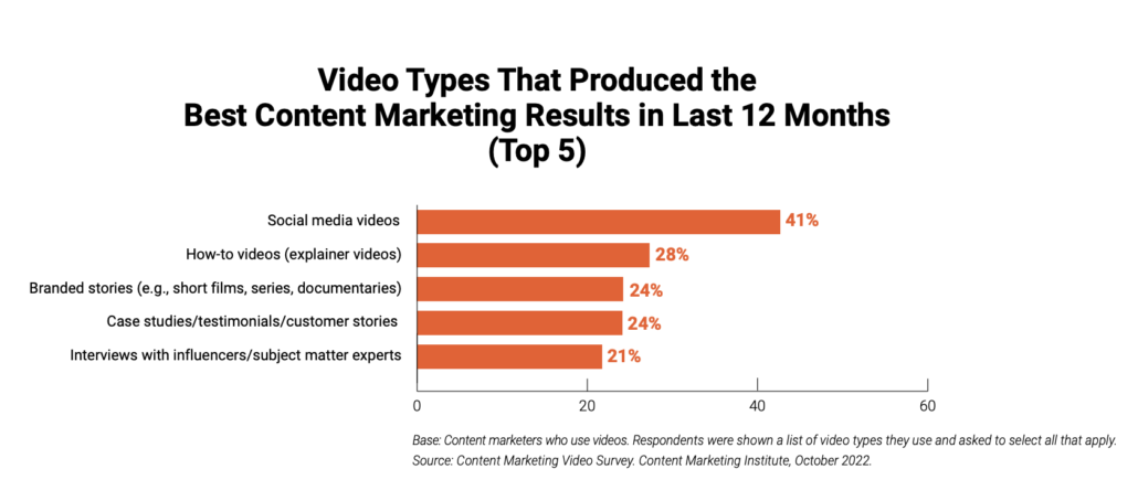 video strategy 1 know your audience